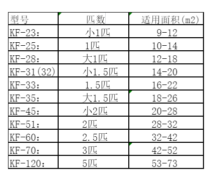 获嘉空调维修
